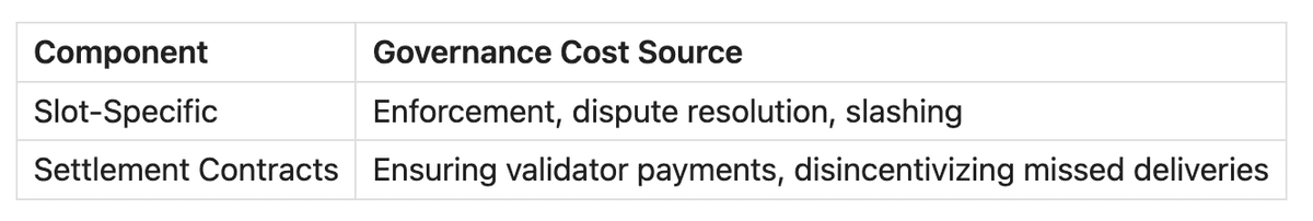 Where Governance Costs Manifest