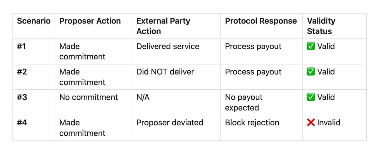 Commitment enforcement analysis