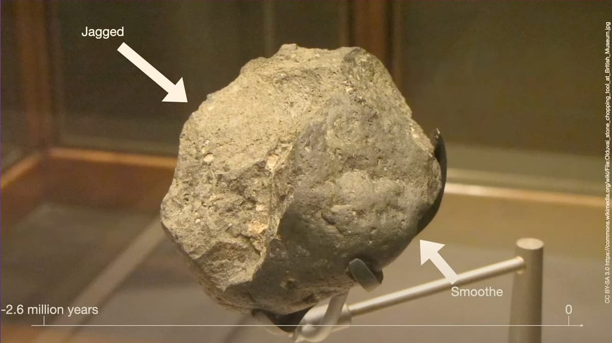 The Current Block Building Abstraction