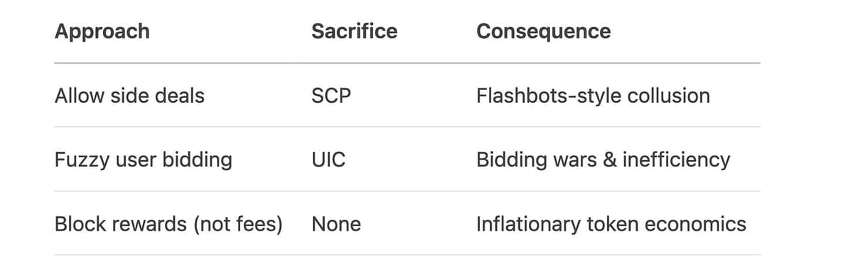 Second-Best Solutions for First-Class Overthinkers